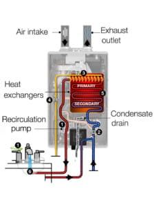 condensing tankless water heater