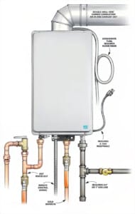 tankless water heater installation