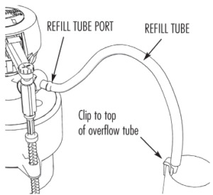 refill tube continuously pumps water - Refill tube is too long.